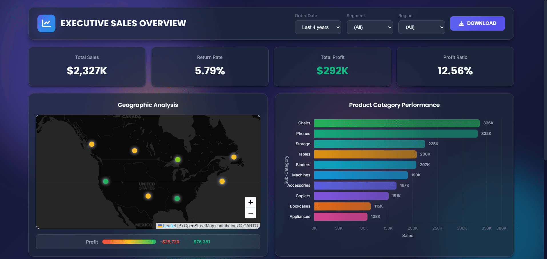 Dashboard Analytics